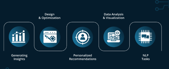 AI-Based Customer Support Automation