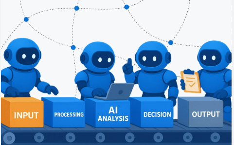 AI Workflow Automation Implementation
